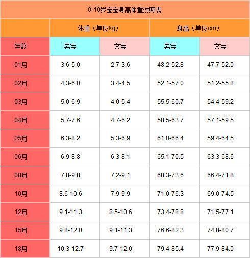 2020年身高标准图,身高表儿童2020男孩 2020年0-2岁孩子最新身高体重标准来了,你家娃达标了吗