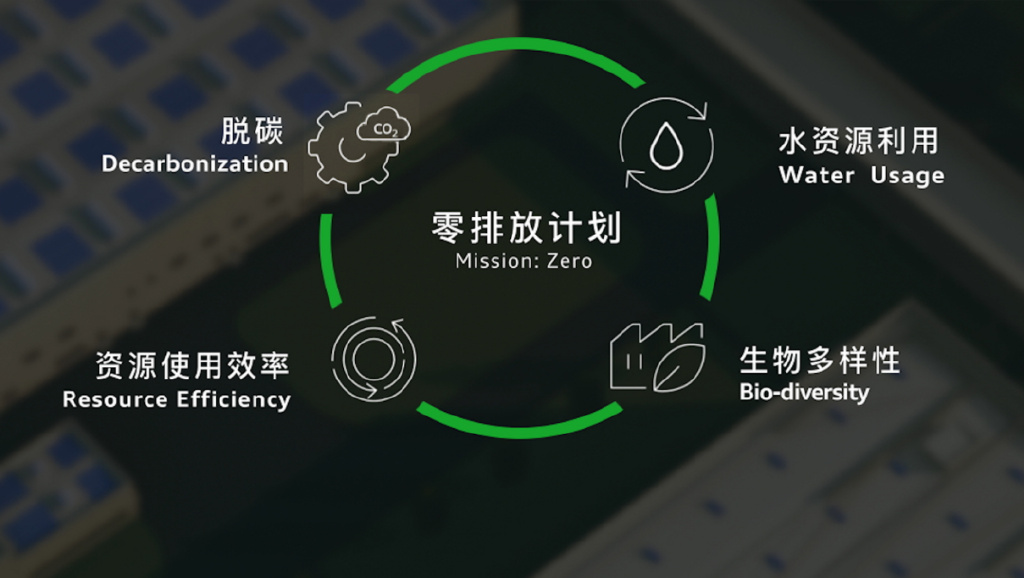 奥迪一汽提前暖封闭 奥迪在长春二次创业正跑出“中国速度”