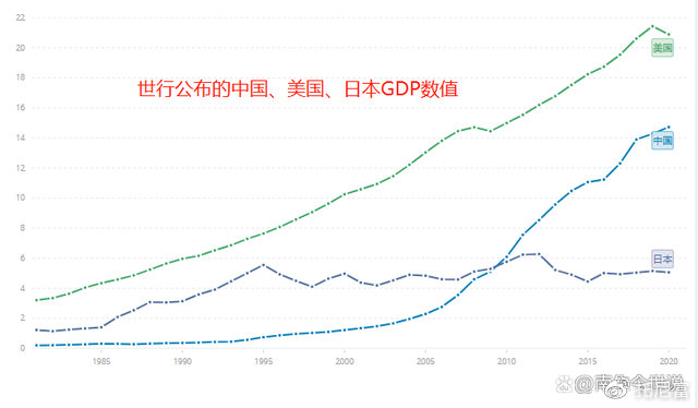 中日gdp对比_中国、日本历年zf支出占GDP比重比较(2)