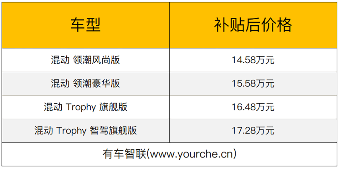 纯电续航70公里 第三代名爵6 PHEV超能先享价13.98万起