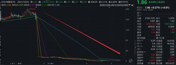 辞退6万员工!60岁俞敏洪“年终总结”刷屏,信息量很大!休闲区蓝鸢梦想 - Www.slyday.coM 辞退6万员工!60岁俞敏洪“年终总结”刷屏,信息量很大!休闲区蓝鸢梦想 - Www.slyday.coM