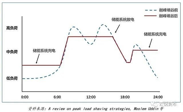 电池龙头市值破万亿,电池板块的驱动因素休闲区蓝鸢梦想 - Www.slyday.coM 电池龙头市值破万亿,电池板块的驱动因素休闲区蓝鸢梦想 - Www.slyday.coM
