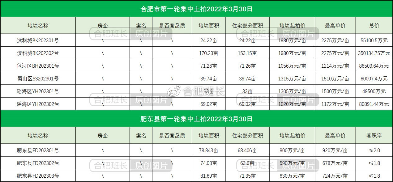 滨湖中央公园楼盘信息（滨湖区和中央公园，未来还有多少房子可以买？）