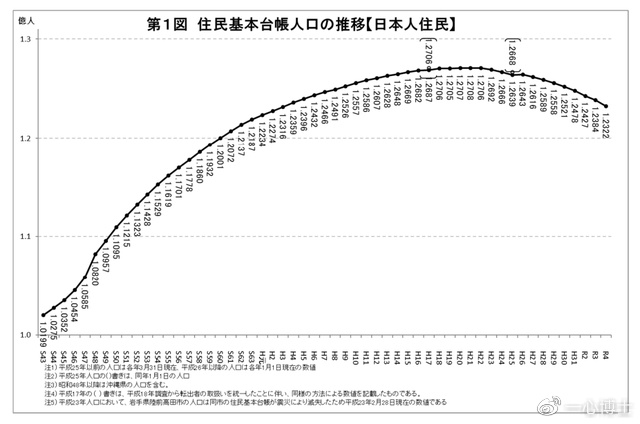 30终生不婚47无性婚姻日本生育率崩溃真相揭秘世界25