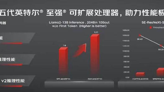 训练性能提升29%、推理提升42%！英特尔第五代至强CPU发布