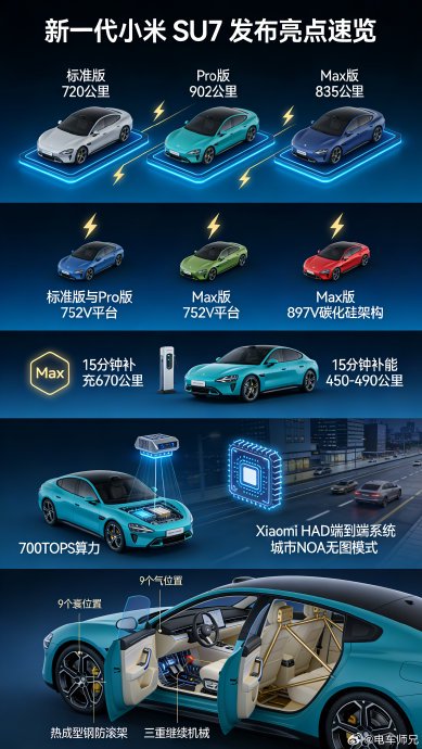 小米SU7下一代车型会有哪些升级？