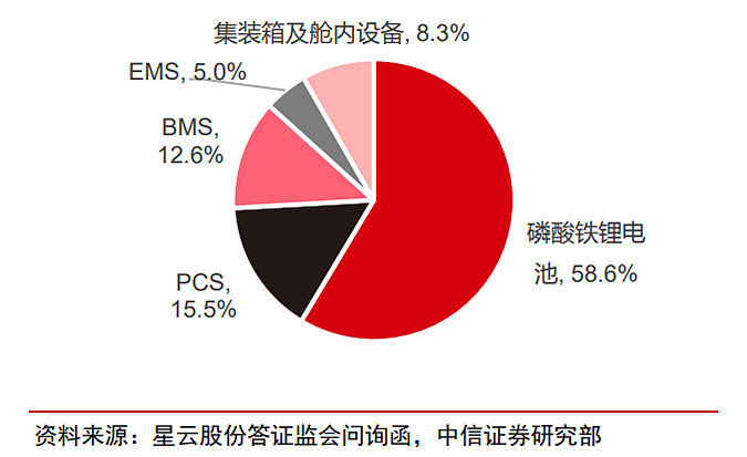 电池龙头市值破万亿,电池板块的驱动因素休闲区蓝鸢梦想 - Www.slyday.coM 电池龙头市值破万亿,电池板块的驱动因素休闲区蓝鸢梦想 - Www.slyday.coM
