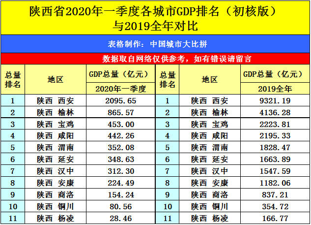 福州GDP2020_2020年中国城市GDP50强预测:南京首进前10,重庆超广州,福州破...(2)
