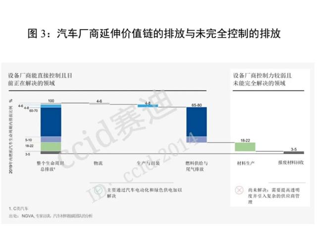《开拓进取：零碳汽车的材料脱碳之路》摘译