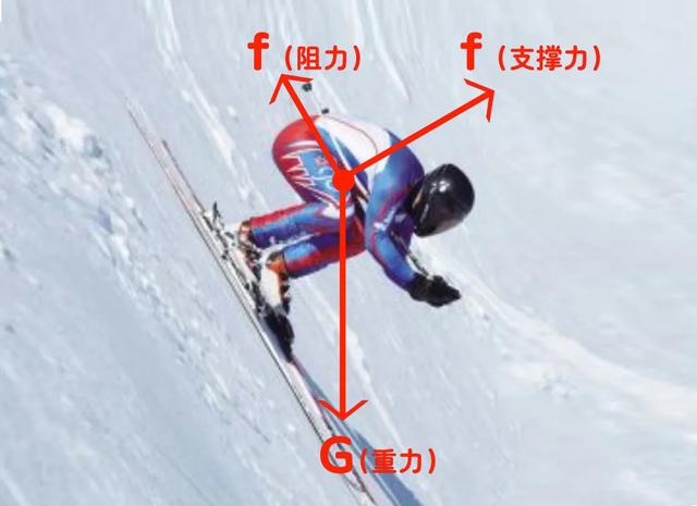 冬奥赛场踩板驰骋却不参加项目赛事？他爱游戏-爱游戏(AYX)体育官方网站-赔率最高在线投注平台们是运动员生命的“守护神”！