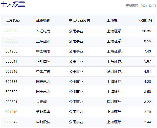 电力运营服务商,电力运营公司