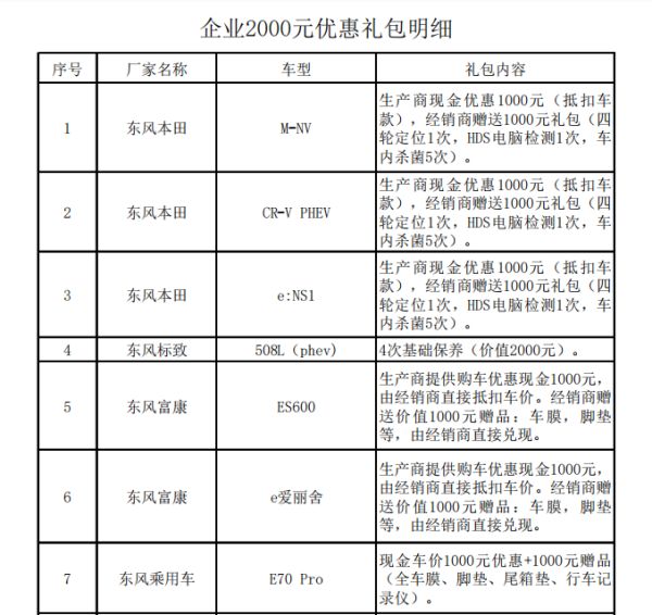 在武汉买新能源汽车，3000元大礼包都有些啥？