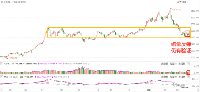 底部缩量上涨意味着什么 af84-kmrcukz9510959.png