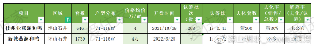走下天价神坛:深圳4大名校东进,200万上车的学位房跟2000万一样香么休闲区蓝鸢梦想 - Www.slyday.coM 走下天价神坛:深圳4大名校东进,200万上车的学位房跟2000万一样香么休闲区蓝鸢梦想 - Www.slyday.coM