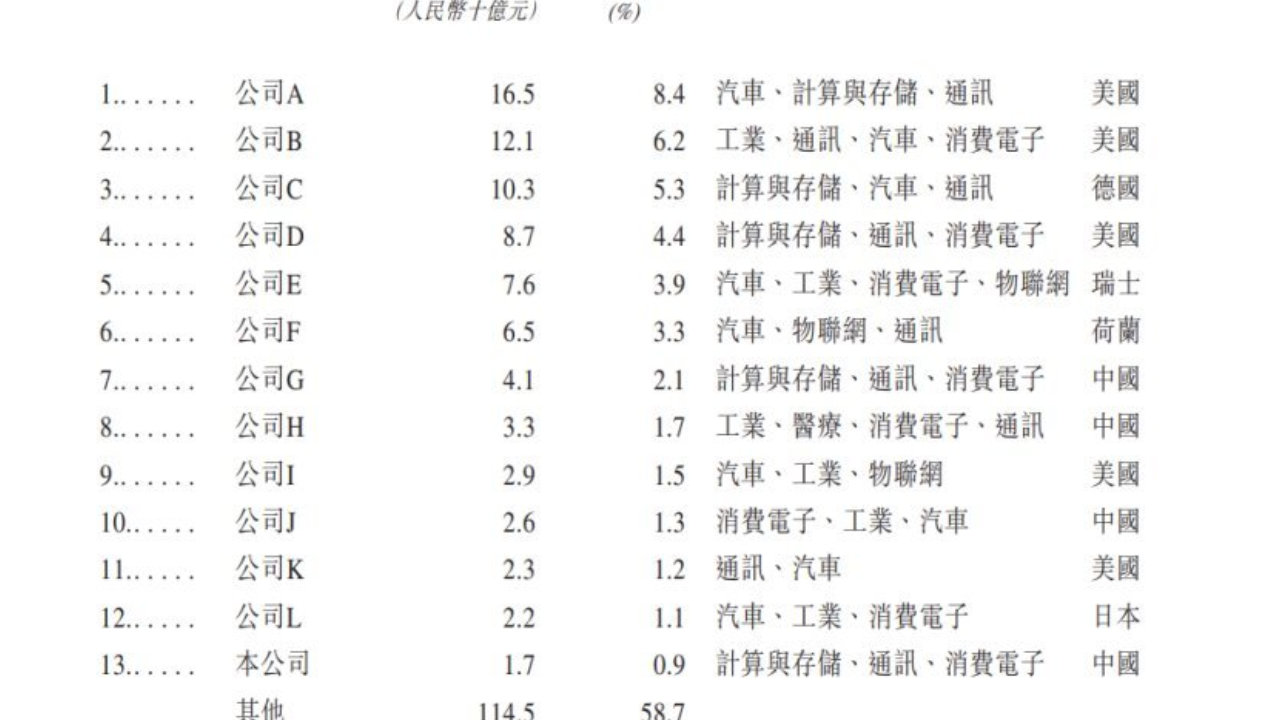 “A+H”双平台布局，杰华特能否用高研发换取AI时代的入场券？