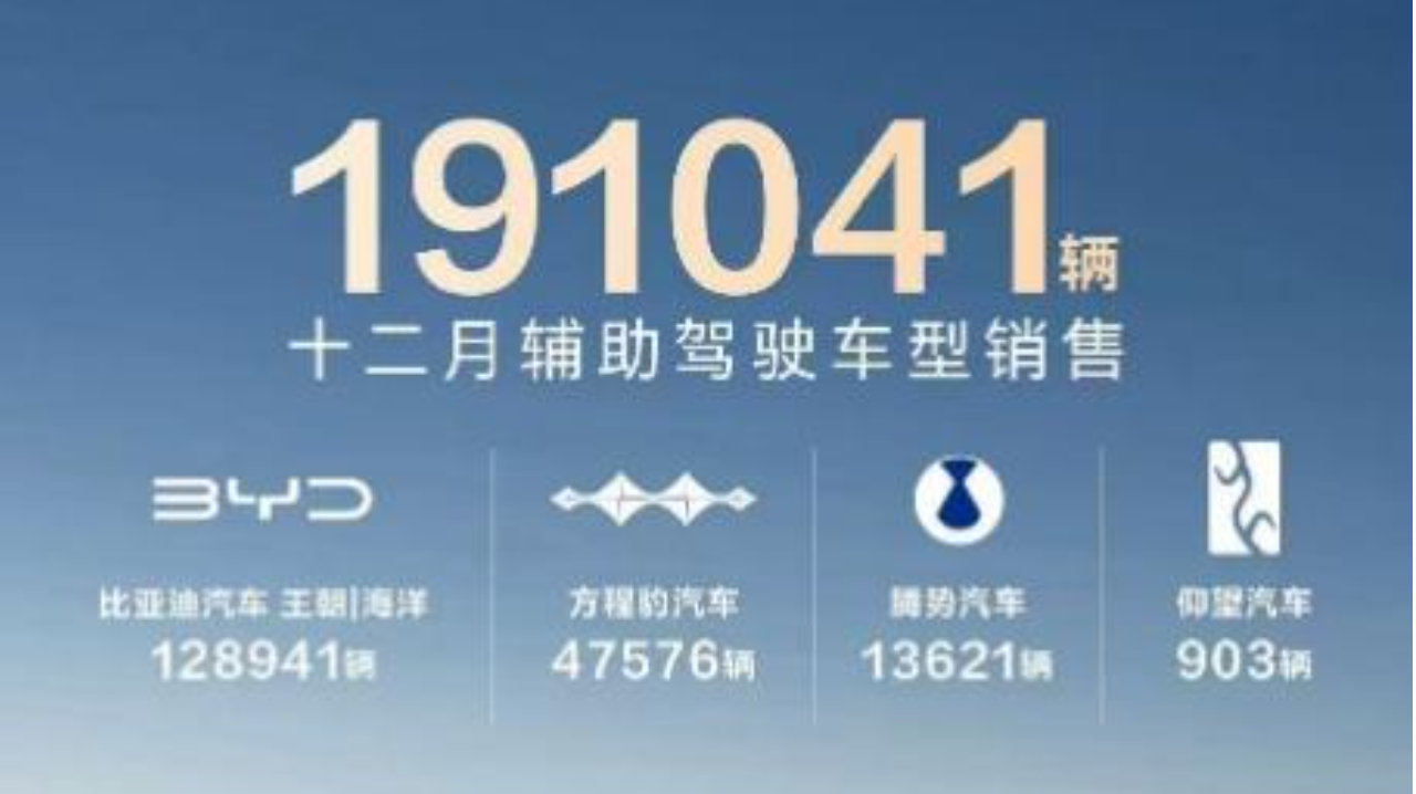 累计保有量超256 万！比亚迪天神之眼让全民智驾照进现实