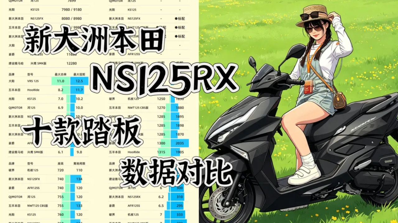 数据对比丨NS125RX，本田这次把刀法用在了什么地方？