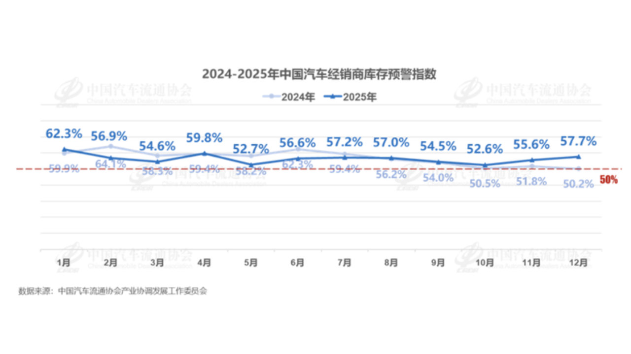 去年乘用车终端销量预计2355万辆，1月车市有望迎开门红