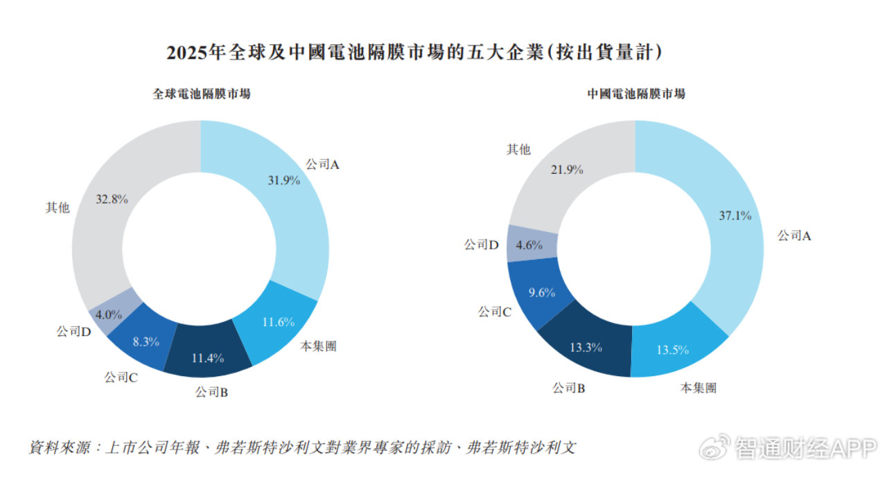 新股解读|星源材质(300568.SZ)：资金压力有望缓解，海外产能释放打开