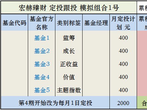 宏赫基金定投1号 | 第018期记录
