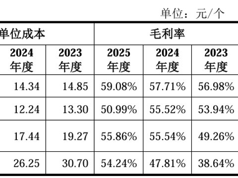 市场份额反超爱齐科技，正雅齿科再启IPO闯关之路