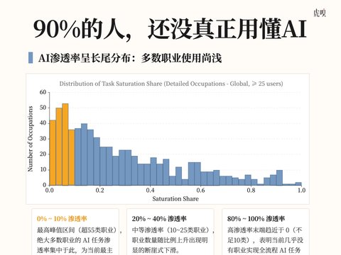 大家都在用AI，为什么人与人的差距越来越大