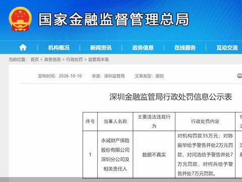 数据不真实,永诚财险深圳分公司及相关责任人合计被罚51万元 数据不真实,永诚财险深圳分公司及相关责任人合计被罚51万元