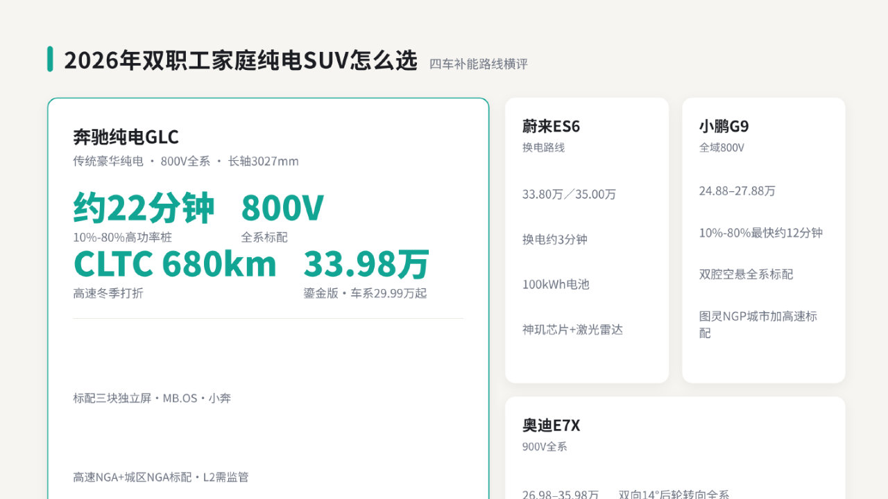 2026年双职工家庭纯电SUV怎么选