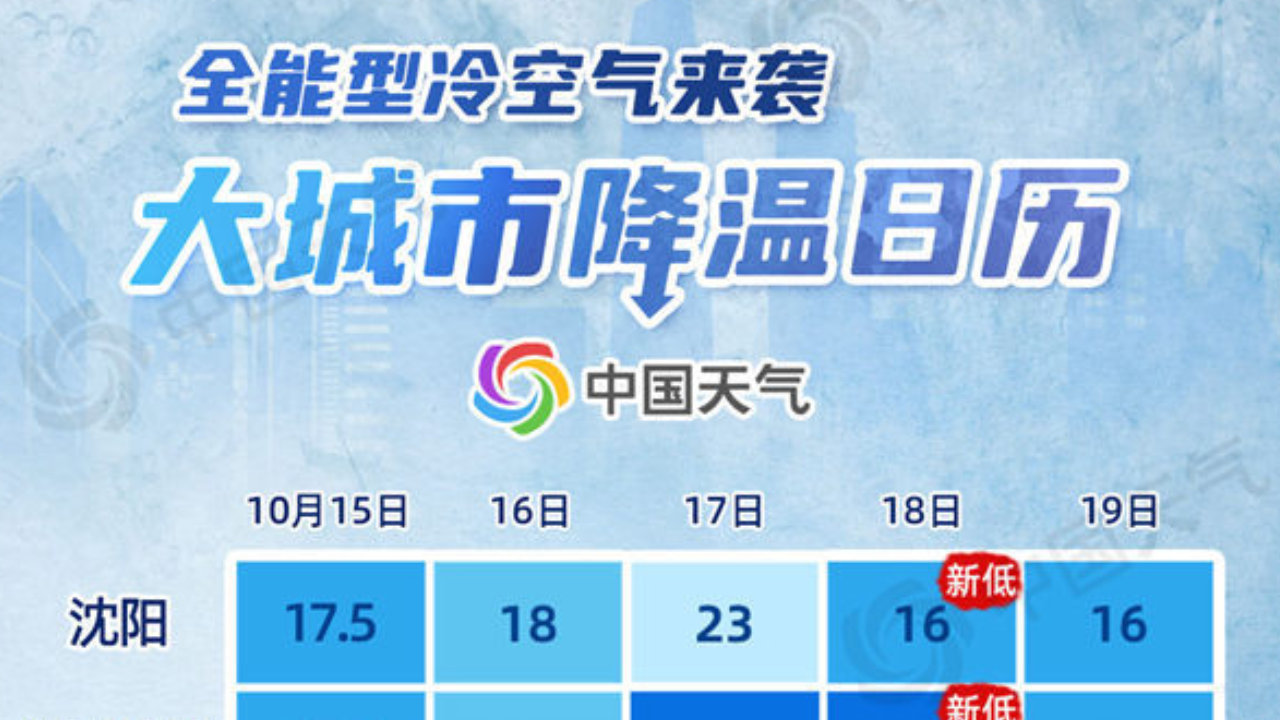 全能型冷空气发货 降温日历看你家何时将迎下半年来最冷白天 全能型冷空气发货 降温日历看你家何时将迎下半年来最冷白天