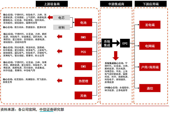 电池龙头市值破万亿,电池板块的驱动因素休闲区蓝鸢梦想 - Www.slyday.coM 电池龙头市值破万亿,电池板块的驱动因素休闲区蓝鸢梦想 - Www.slyday.coM