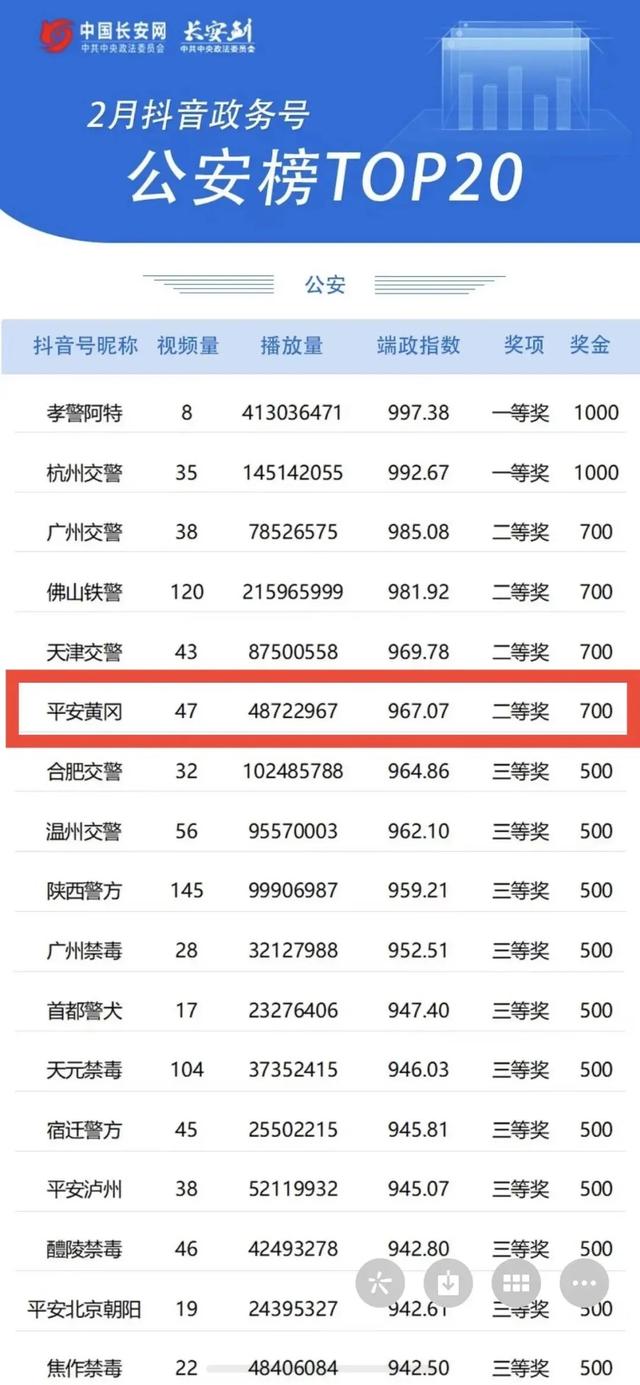 机会来了!“平安黄冈”新媒体工作室招人啦!休闲区蓝鸢梦想 - Www.slyday.coM 机会来了!“平安黄冈”新媒体工作室招人啦!休闲区蓝鸢梦想 - Www.slyday.coM