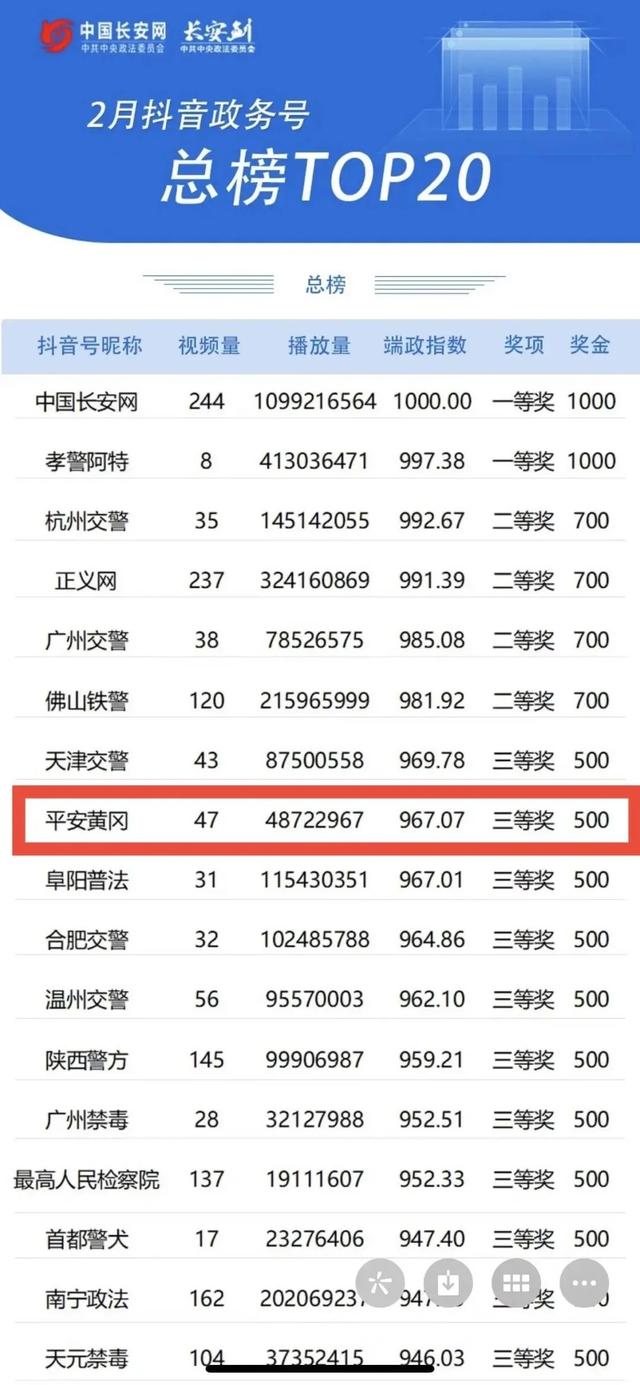 机会来了!“平安黄冈”新媒体工作室招人啦!休闲区蓝鸢梦想 - Www.slyday.coM 机会来了!“平安黄冈”新媒体工作室招人啦!休闲区蓝鸢梦想 - Www.slyday.coM