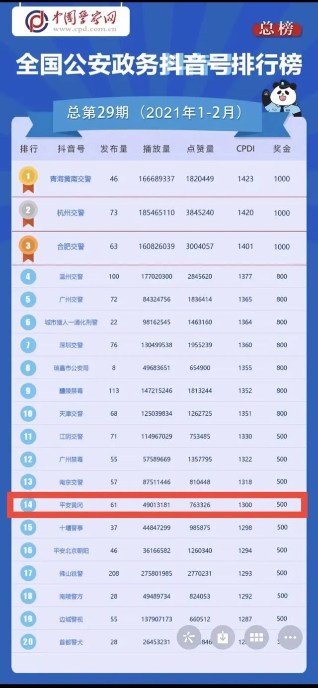 机会来了!“平安黄冈”新媒体工作室招人啦!休闲区蓝鸢梦想 - Www.slyday.coM 机会来了!“平安黄冈”新媒体工作室招人啦!休闲区蓝鸢梦想 - Www.slyday.coM