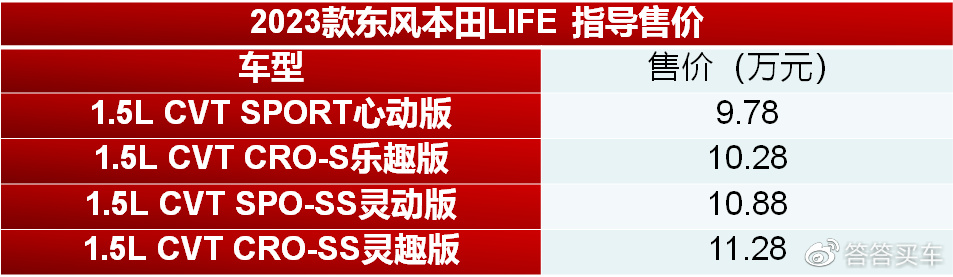 9.78万起售2023款东风本田LIFE上市 发动机功率下调