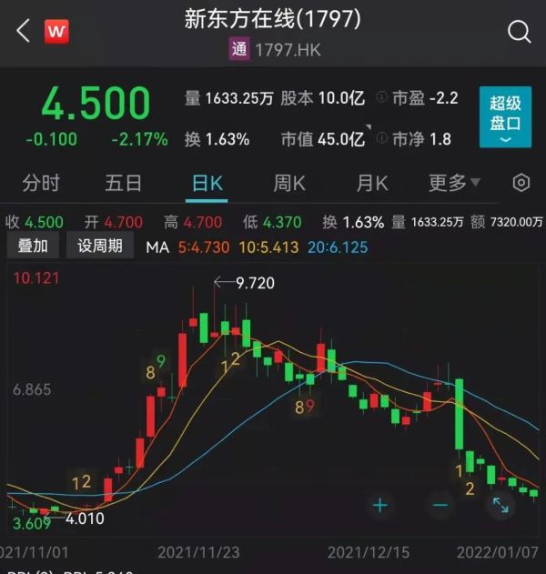 辞退6万员工!60岁俞敏洪“年终总结”刷屏,信息量很大!休闲区蓝鸢梦想 - Www.slyday.coM 辞退6万员工!60岁俞敏洪“年终总结”刷屏,信息量很大!休闲区蓝鸢梦想 - Www.slyday.coM