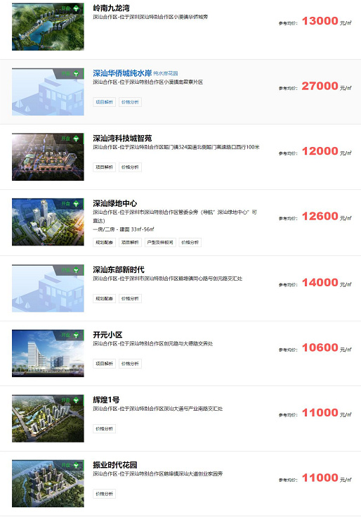 走下天价神坛:深圳4大名校东进,200万上车的学位房跟2000万一样香么休闲区蓝鸢梦想 - Www.slyday.coM 走下天价神坛:深圳4大名校东进,200万上车的学位房跟2000万一样香么休闲区蓝鸢梦想 - Www.slyday.coM