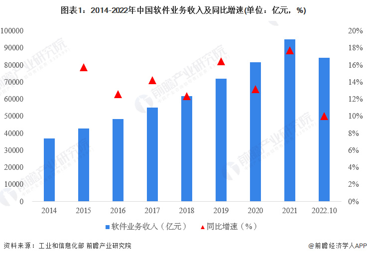 【建议收藏】重磅！2023年青岛市高端软件产业链全景图谱