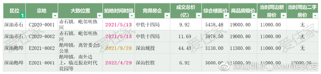 走下天价神坛:深圳4大名校东进,200万上车的学位房跟2000万一样香么休闲区蓝鸢梦想 - Www.slyday.coM 走下天价神坛:深圳4大名校东进,200万上车的学位房跟2000万一样香么休闲区蓝鸢梦想 - Www.slyday.coM