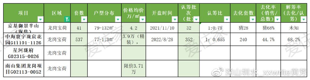 走下天价神坛:深圳4大名校东进,200万上车的学位房跟2000万一样香么休闲区蓝鸢梦想 - Www.slyday.coM 走下天价神坛:深圳4大名校东进,200万上车的学位房跟2000万一样香么休闲区蓝鸢梦想 - Www.slyday.coM