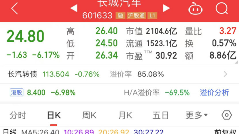 万亿巨头火拼！