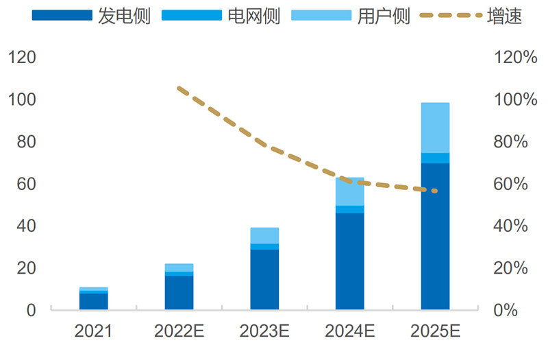 电池龙头市值破万亿,电池板块的驱动因素休闲区蓝鸢梦想 - Www.slyday.coM 电池龙头市值破万亿,电池板块的驱动因素休闲区蓝鸢梦想 - Www.slyday.coM