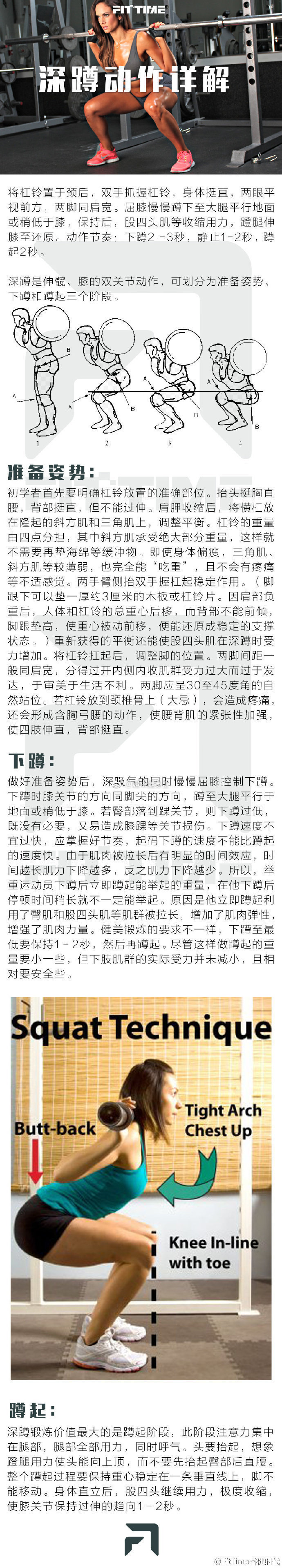 健身三大基础动作（深蹲、硬拉、平板卧推）动作详泛亚电竞解……(图2)
