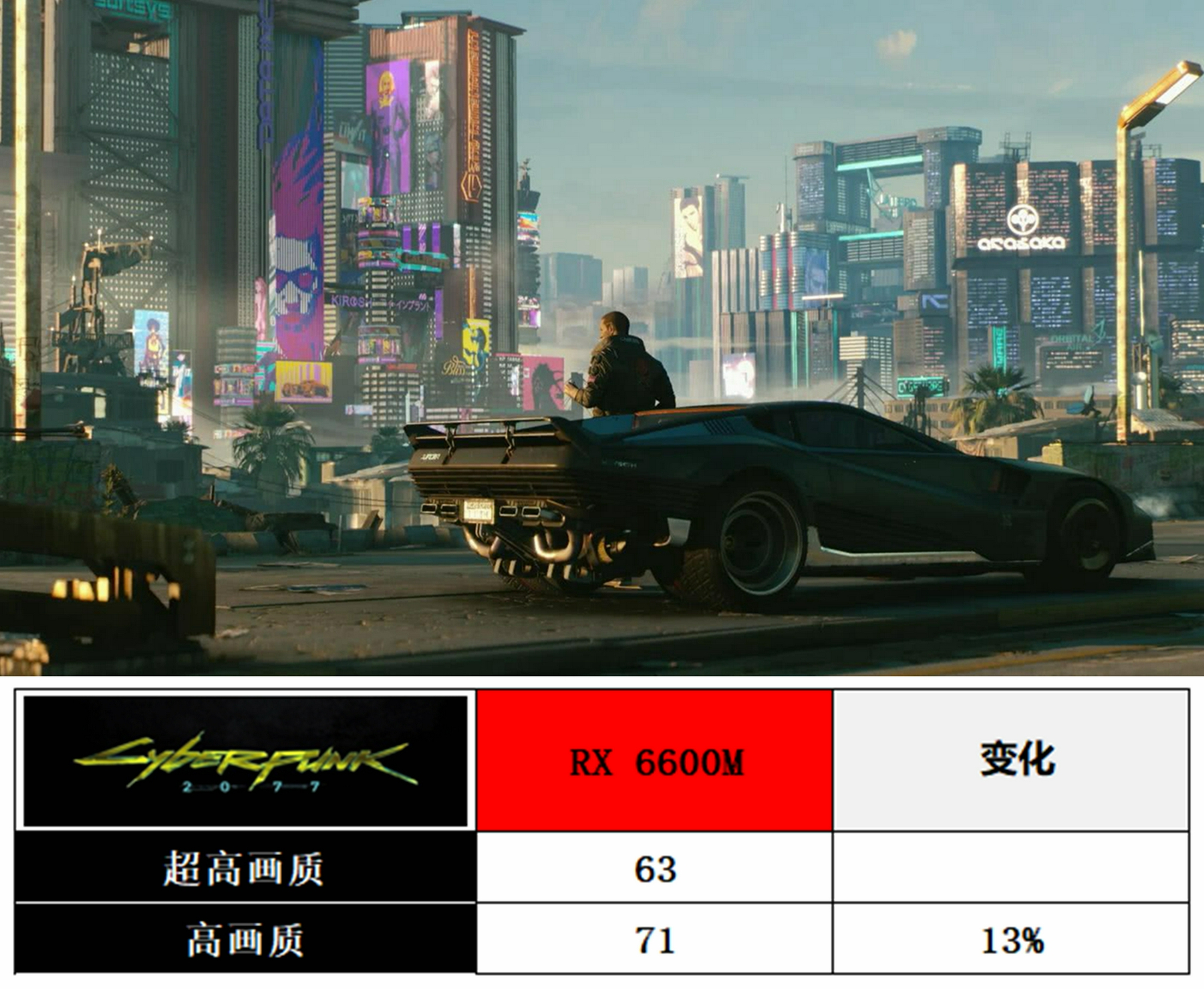 赛博朋克2077剧情有多长 66b7-e6705eb6122b9a2f0236bb8057648c6b.jpg