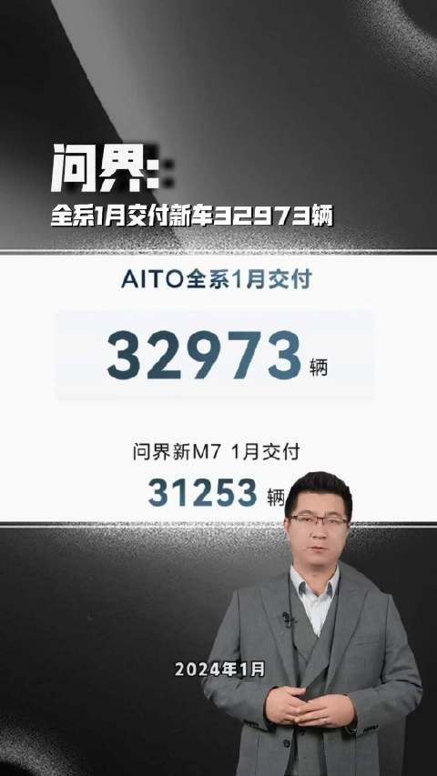 问界全系1月交付新车32973辆