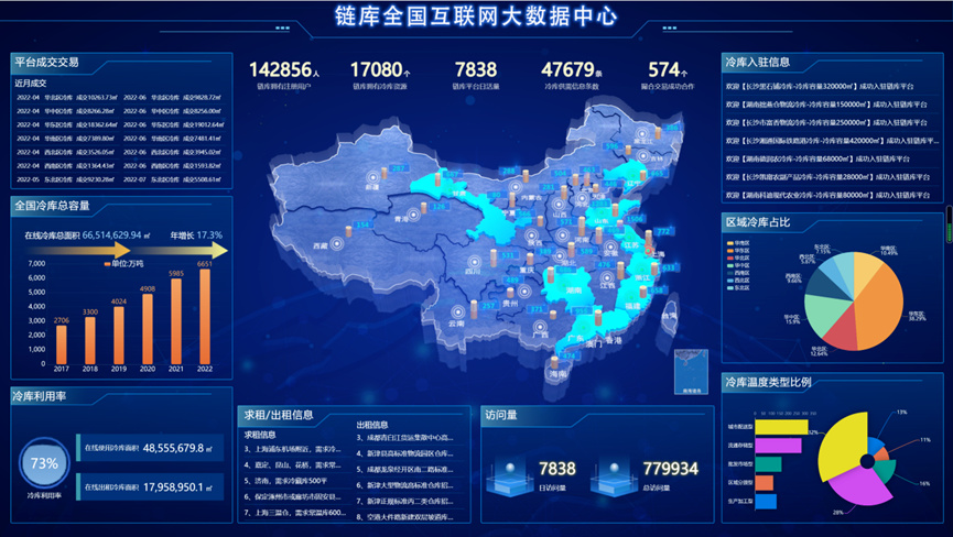 实业奔腾•科创新力量丨链库沈妍:用AI大数据升级冷链物流