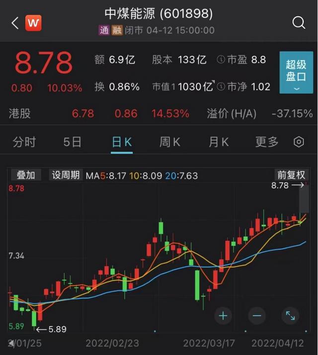 A股市值爆增12000亿!超3800只个股飘红休闲区蓝鸢梦想 - Www.slyday.coM A股市值爆增12000亿!超3800只个股飘红休闲区蓝鸢梦想 - Www.slyday.coM