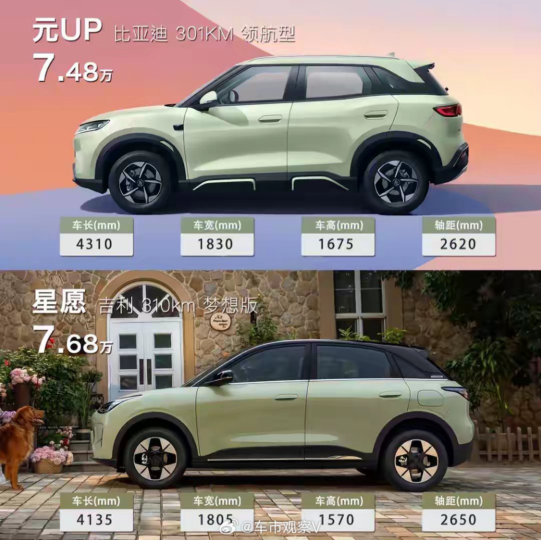 比亚迪元UP领航版上市售价7.48万元对标吉利星愿