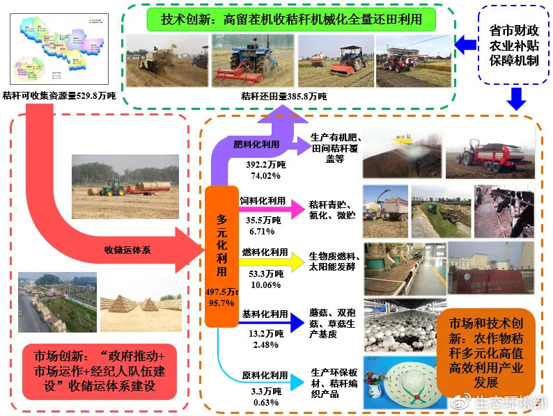 秸秆还田的留意事项有哪些