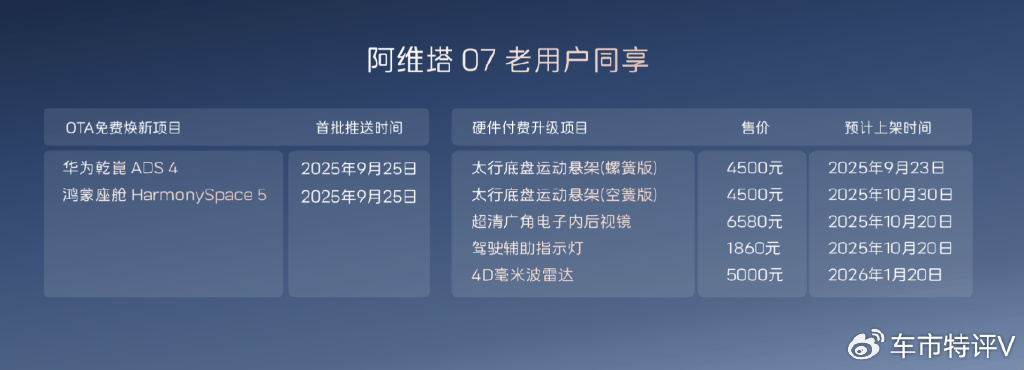 阿维塔07 2026款上市，阿维塔战略2.0发布，长安华为宁德合作升级