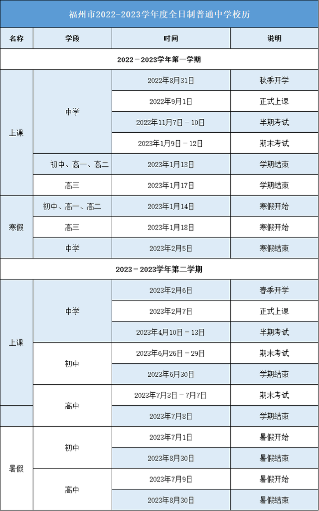 寒暑假勤工俭学选择 学生最适合兼职工作